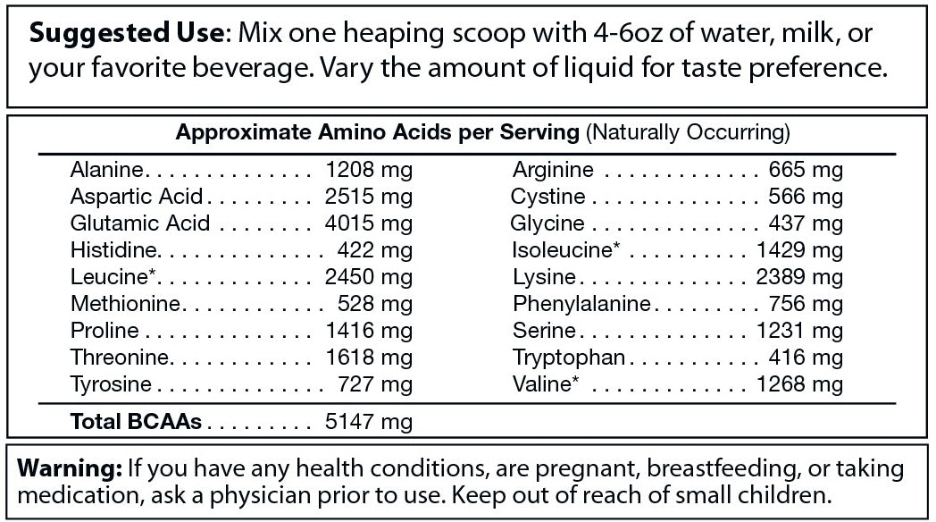 Absolute Whey Chocolate by PureEx